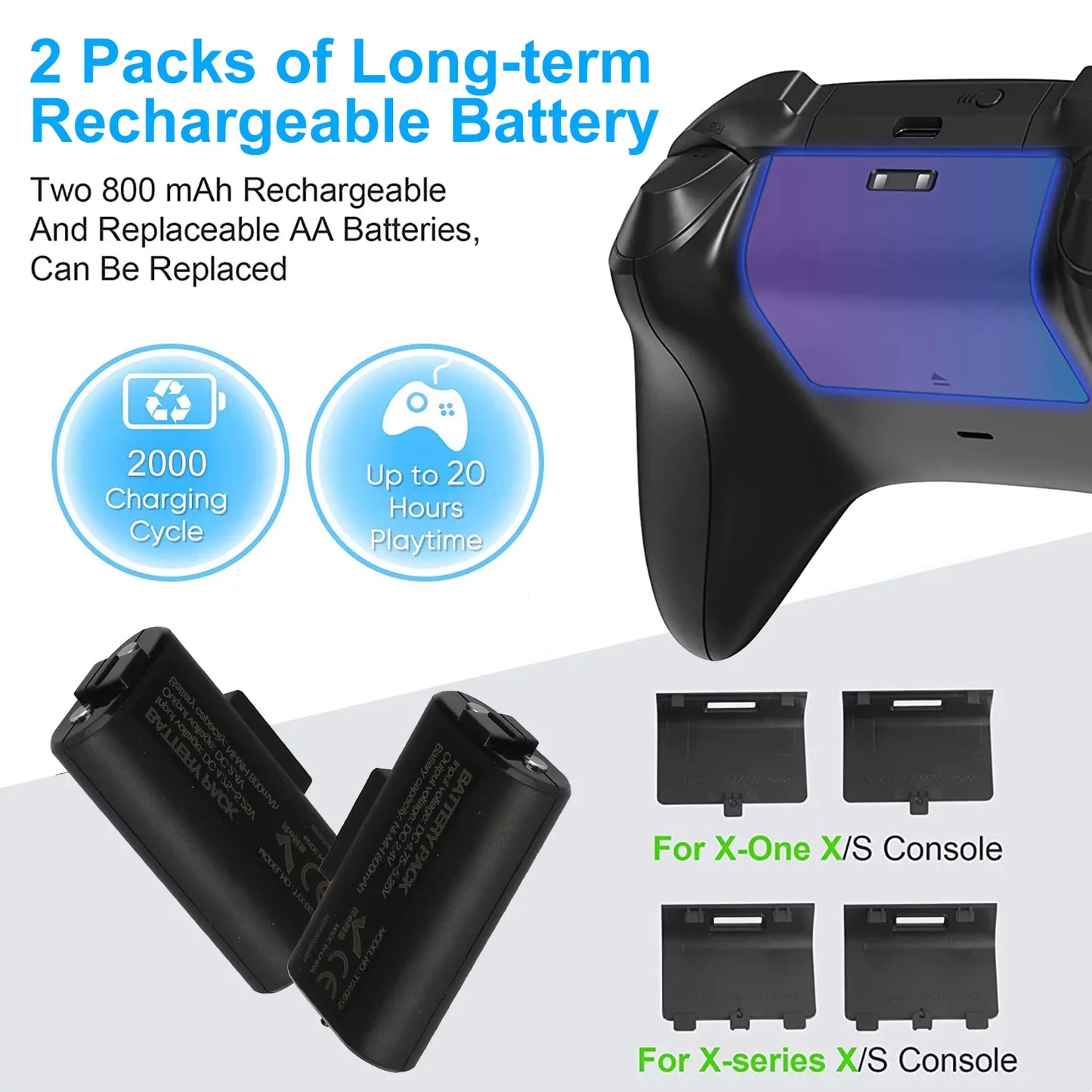 Dual Controller Charging Dock Station for Xbox Series X|S